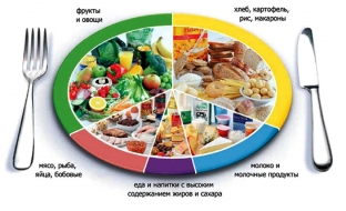 top-7-faktov-o-razdelnom-pitanii-i-sovmestimosti-produktov