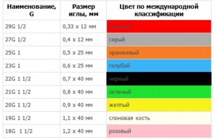 ukololi-i-poshel-pravilnyj-vybor-igly-dlya-in-ektsii