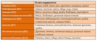 vitaminy-nekhvatka-kotorykh-yavlyaetsya-prichinoj-migreni