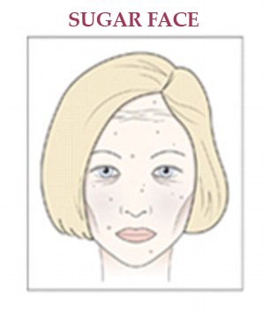 vliyanie-produktov-pitaniya-na-sostoyanie-i-starenie-kozhi-litsa
