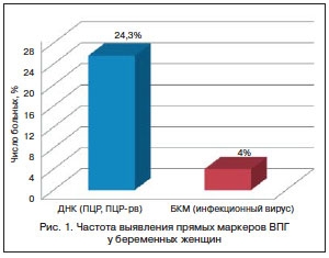 vyyavlenie-markerov-gerpeticheskoj-infektsii-u-beremennykh